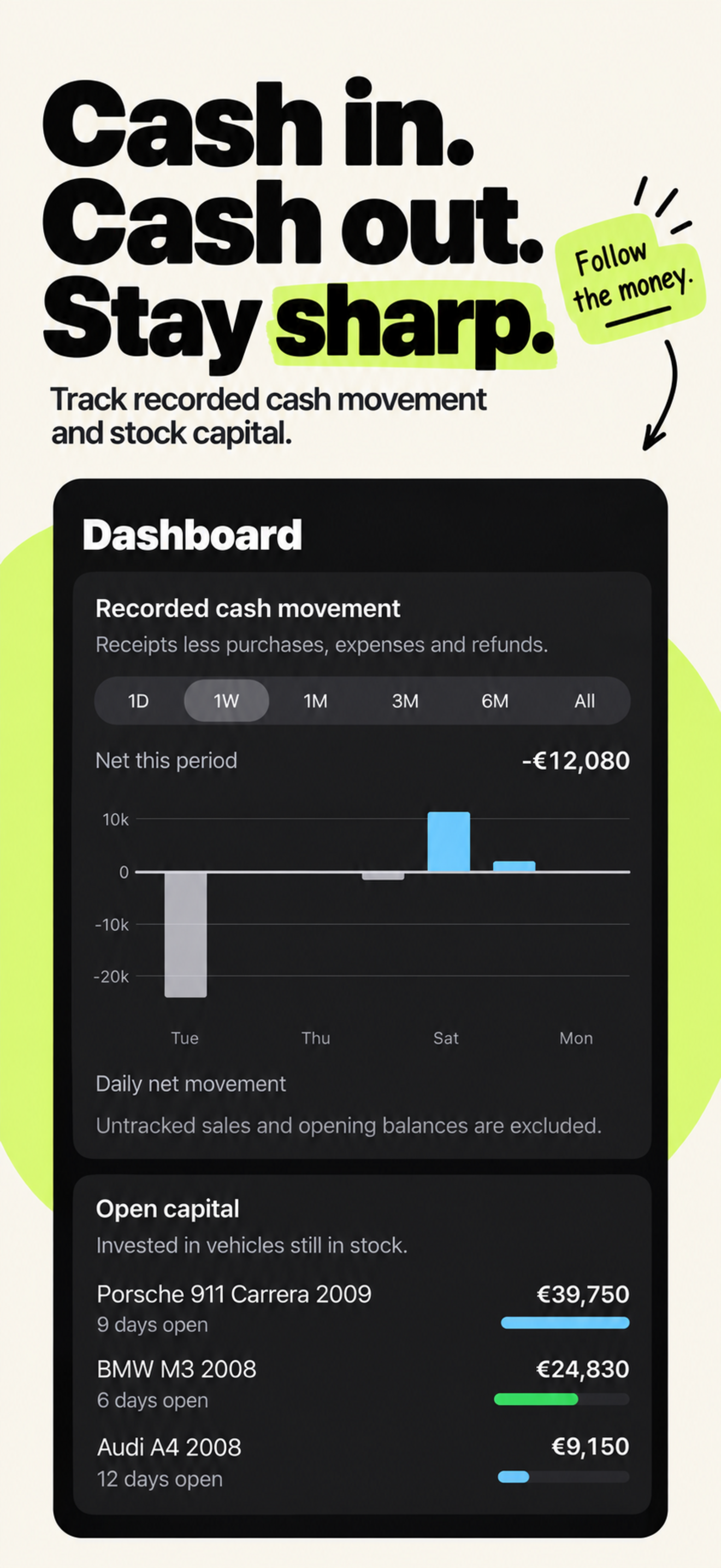 Movimientos de caja registrados en AutoProfit